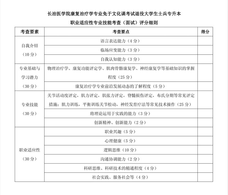 2023年長(zhǎng)治醫(yī)學(xué)院專(zhuān)升本免試入學(xué)及退役大學(xué)生士兵免于文化課考試招生工作方案(圖4)
