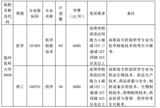 2023年溫州醫(yī)科大學(xué)專升本招生簡(jiǎn)章(圖2)