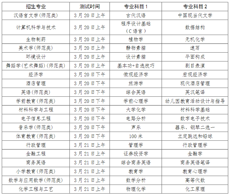 2023年濟(jì)寧學(xué)院專升本專業(yè)綜合能力測試實施方案(圖1)