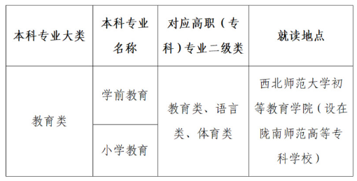 2023年西北師范大學(xué)專(zhuān)升本招生簡(jiǎn)章