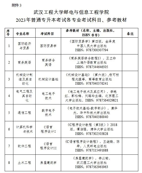 2023年武漢工程大學郵電與信息工程學院專升本招生簡章公布(圖3)