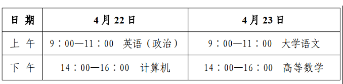2023年山東省煙臺(tái)市專升本考試溫馨提示！(圖1)
