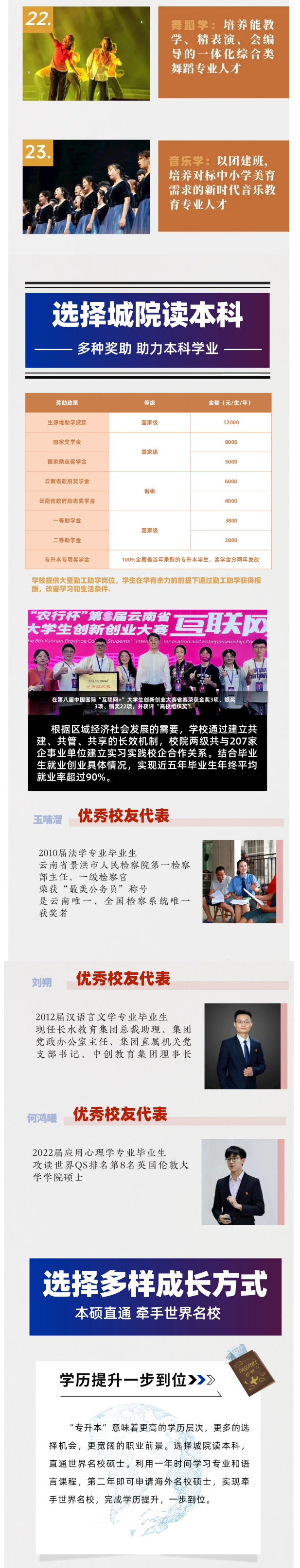 2023年昆明城市學(xué)院專升本招生簡(jiǎn)章(圖4)