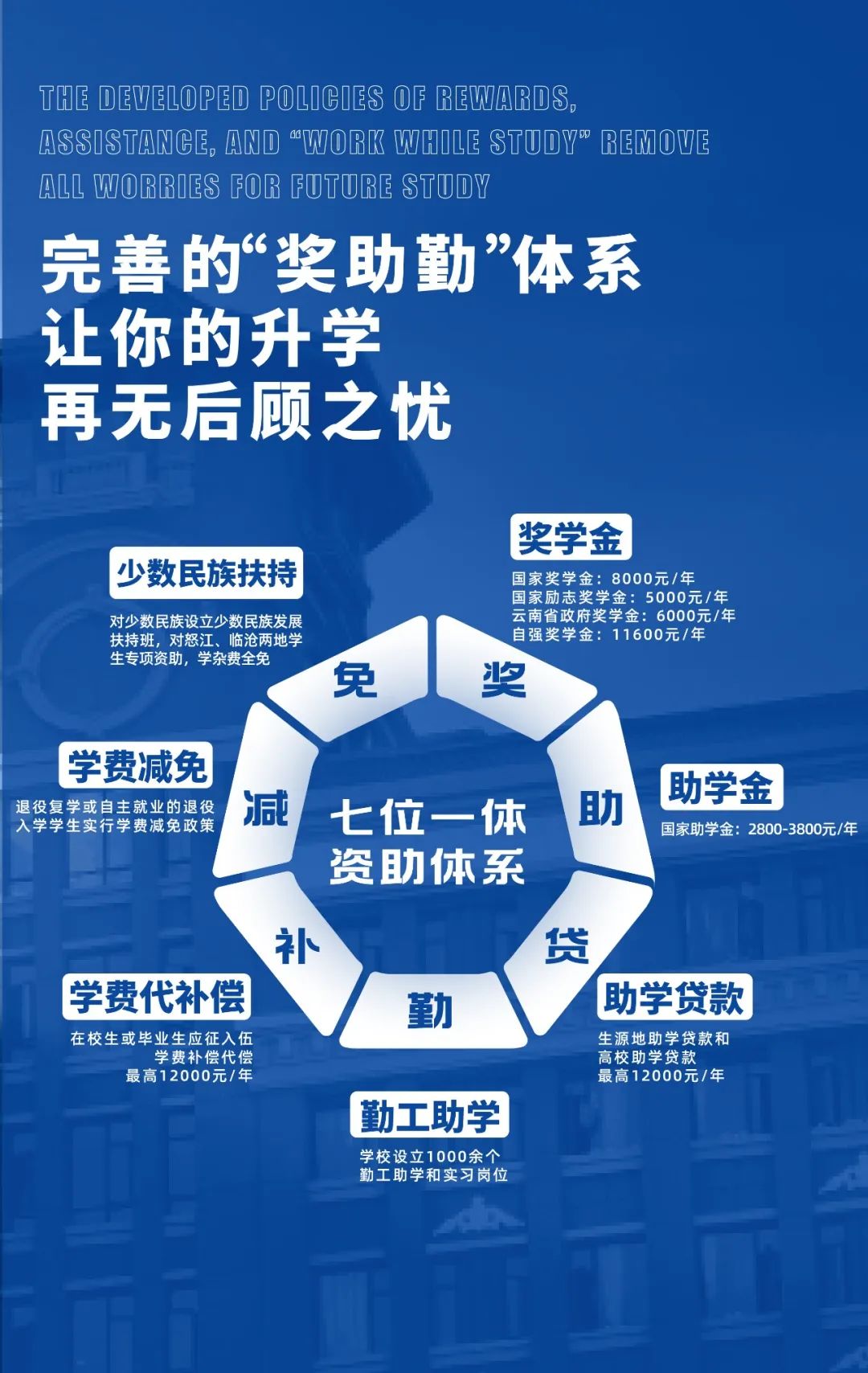 2023年云南工商學(xué)院專(zhuān)升本招生簡(jiǎn)章發(fā)布(圖18)