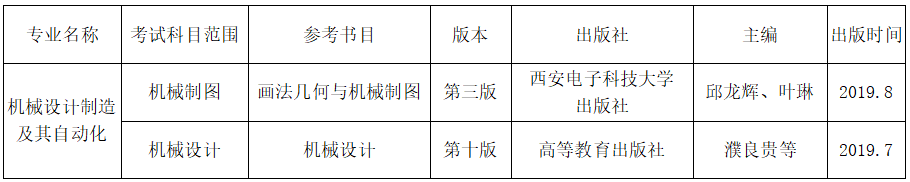 2023年天津理工大學(xué)中環(huán)信息學(xué)院專升本專業(yè)課考試科目(圖2)