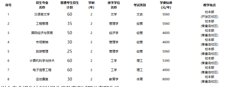 2023年河北科技師范學院普通高校專升本招生章程公布!(含招生計劃)(圖1)