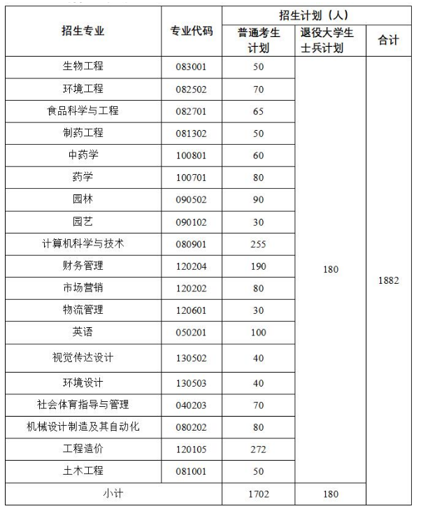 2023年武漢生物工程學院專升本招生簡章公布(圖1)