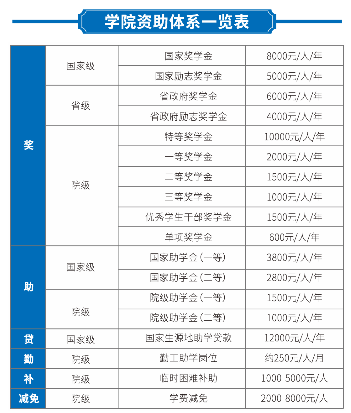 2023年昆明醫(yī)科大學海源學院專升本招生簡章公布！(圖7)