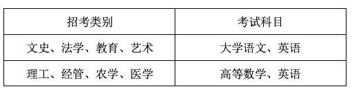 2023年溫州醫(yī)科大學(xué)專升本招生簡(jiǎn)章(圖3)