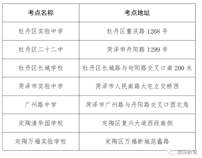 2023年菏澤市普通高等學(xué)校專升本考試溫馨提示！