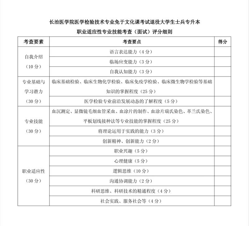 2023年長(zhǎng)治醫(yī)學(xué)院專(zhuān)升本免試入學(xué)及退役大學(xué)生士兵免于文化課考試招生工作方案(圖3)