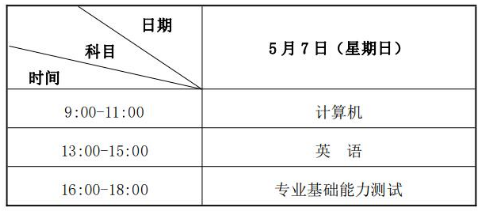 2023年蘭州工業(yè)學院專升本招生簡章公布！(圖1)