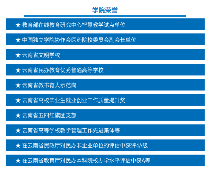 2023年昆明醫(yī)科大學海源學院專升本招生簡章公布！(圖9)