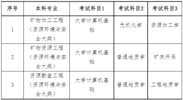 2023年南華大學專升本考試科目是哪些？(圖1)