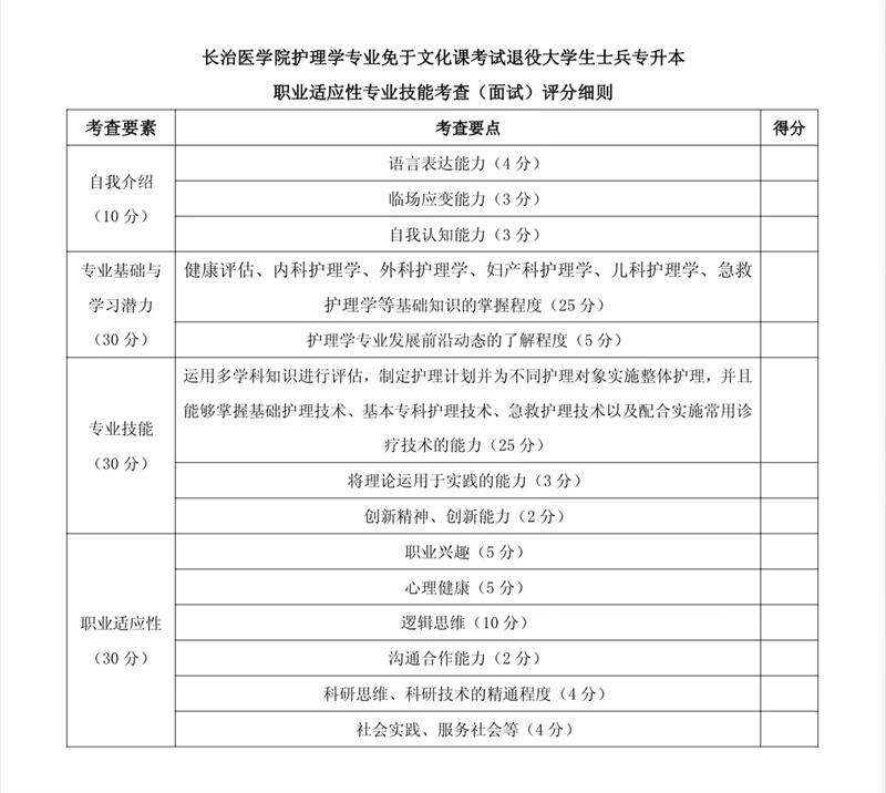 2023年長(zhǎng)治醫(yī)學(xué)院專(zhuān)升本免試入學(xué)及退役大學(xué)生士兵免于文化課考試招生工作方案(圖1)