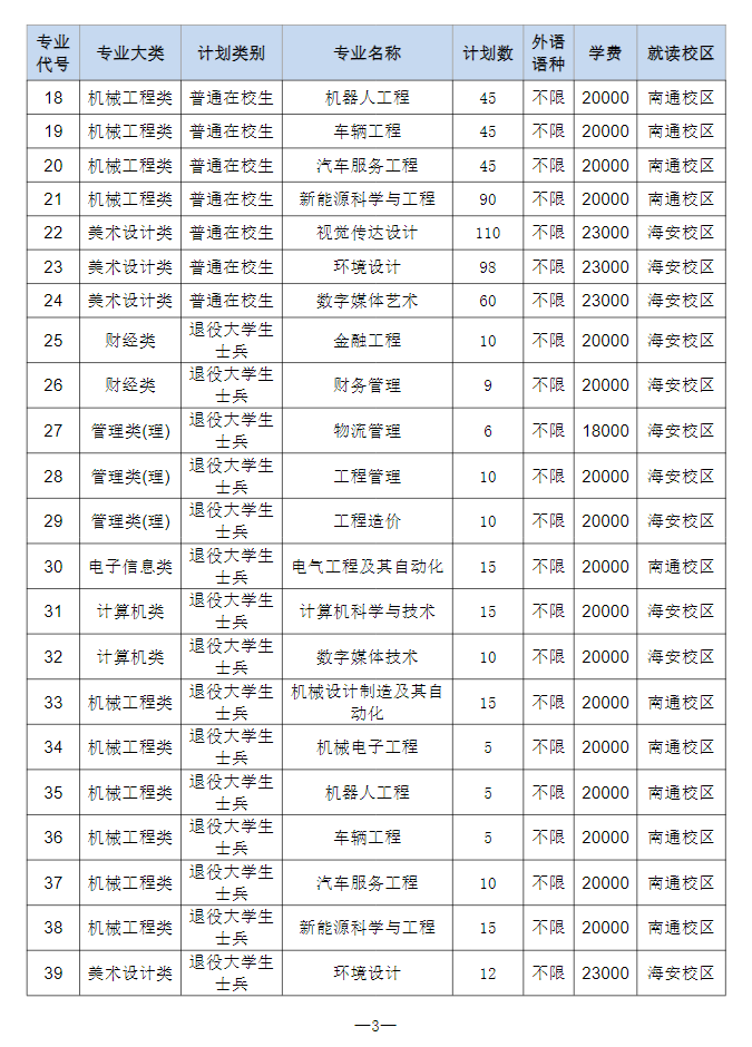 2023年南通理工學(xué)院專轉(zhuǎn)本招生簡章公布！(圖3)