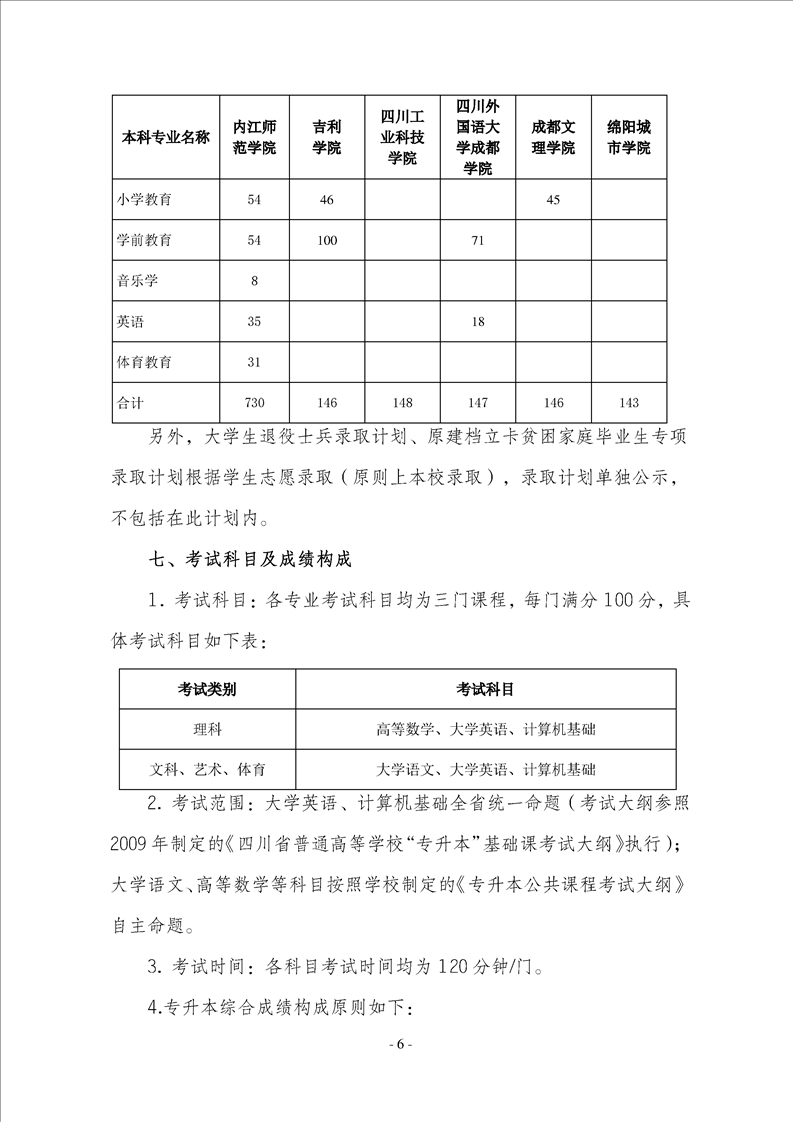 2023年內(nèi)江師范學(xué)院專升本招生簡章已發(fā)布~學(xué)費(fèi)3700-7000?。?！(圖6)