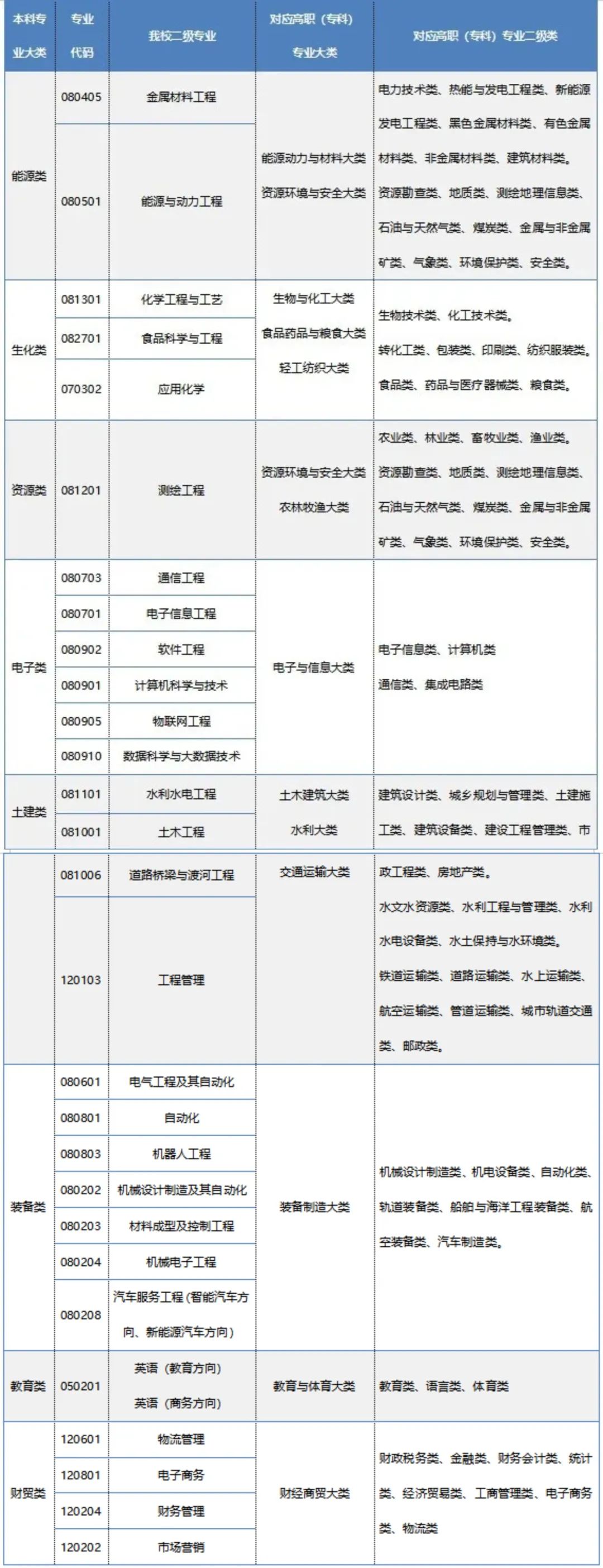 2023年蘭州信息科技學院專升本統(tǒng)一考試招生簡章發(fā)布！