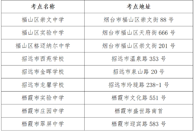 2023年山東省煙臺(tái)市專升本考試溫馨提示！