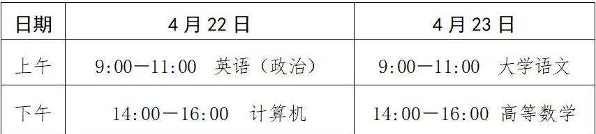 2023年山東省日照市專升本招生考試溫馨提醒！(圖1)