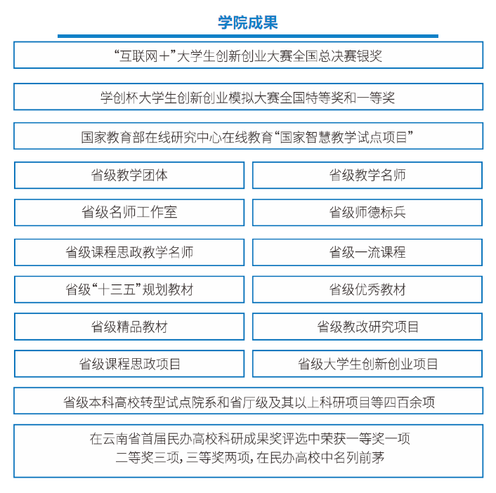 2023年昆明醫(yī)科大學海源學院專升本招生簡章公布！(圖8)