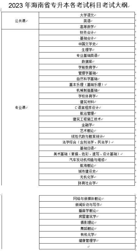 2023年海南專升本考試科目有哪些？(圖1)