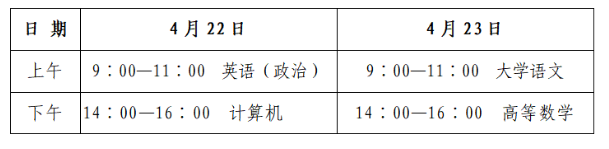 2023年山東省濱州市專(zhuān)升本招生考試溫馨提醒！