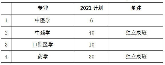 2021年湖南中醫(yī)藥大學(xué)專(zhuān)升本招生計(jì)劃