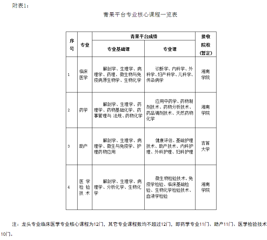 2021年湖南專升本岳陽職業(yè)技術學院考試政策