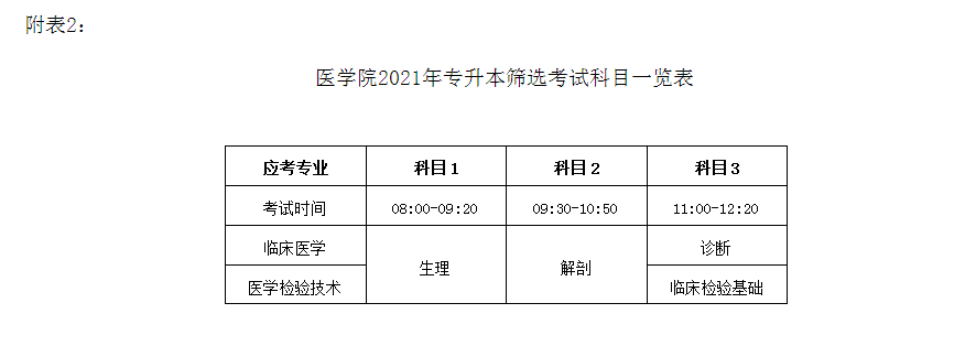 2021年湖南專升本岳陽職業(yè)技術學院考試政策