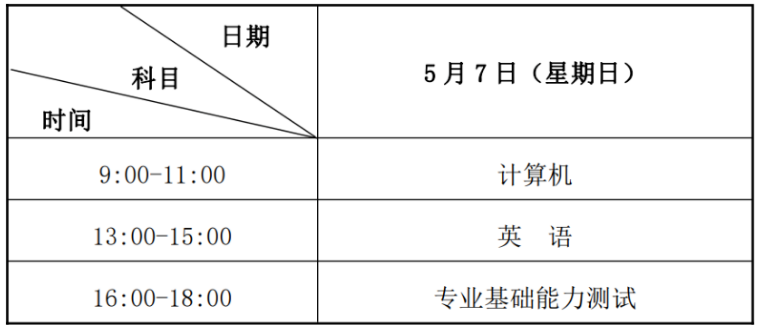 2023年蘭州石化職業(yè)技術(shù)大學(xué)專升本招生簡(jiǎn)章發(fā)布！(圖2)