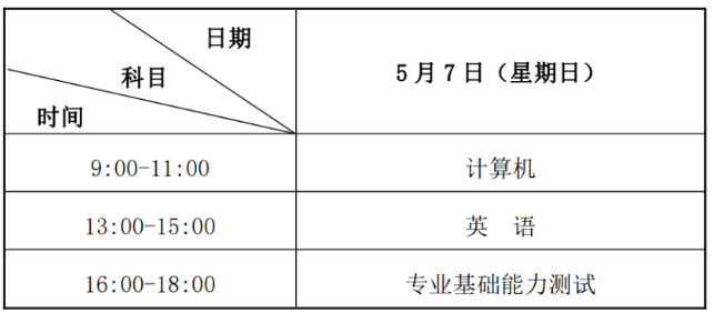 2023年蘭州文理學(xué)院專升本招生簡章發(fā)布！(圖1)