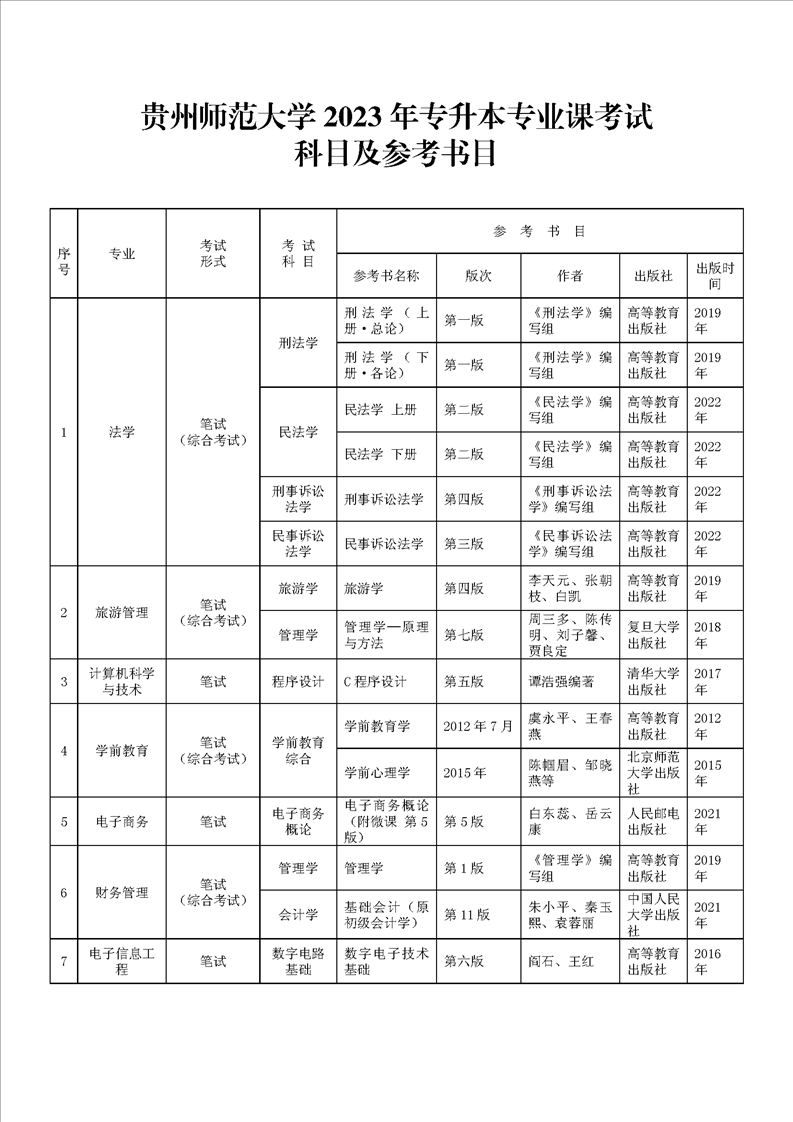 貴州師范大學(xué)2023年專(zhuān)升本專(zhuān)業(yè)課考試科目及參考書(shū)目(圖1)