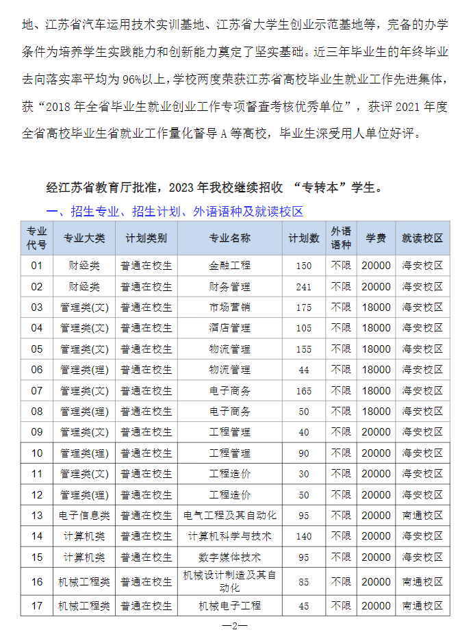 2023年南通理工學(xué)院專轉(zhuǎn)本招生簡章公布！(圖2)
