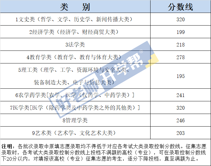 2023年江西專升本成績(jī)什么時(shí)候出來？江西專升本時(shí)間線整理(圖1)