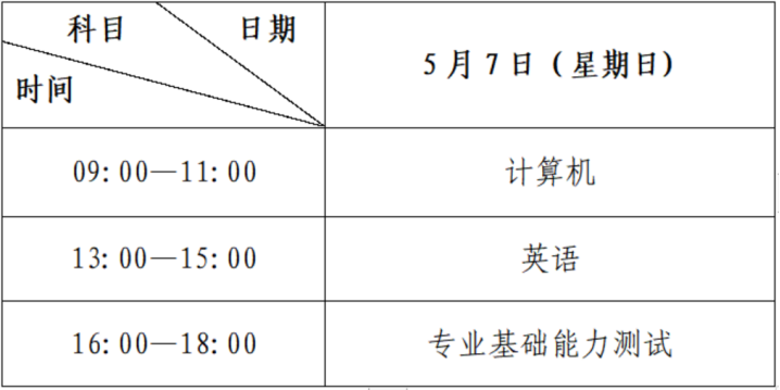 2023年西北師范大學(xué)專(zhuān)升本招生簡(jiǎn)章(圖2)