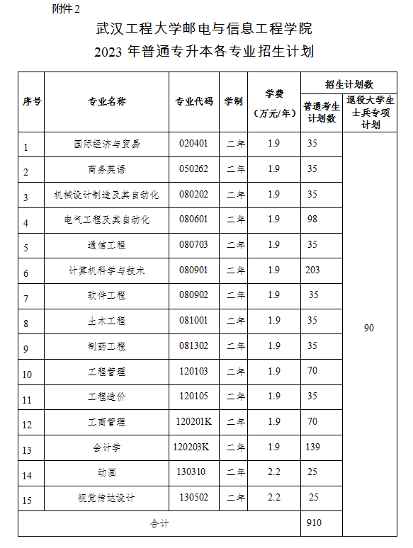 2023年武漢工程大學郵電與信息工程學院專升本招生簡章公布(圖2)