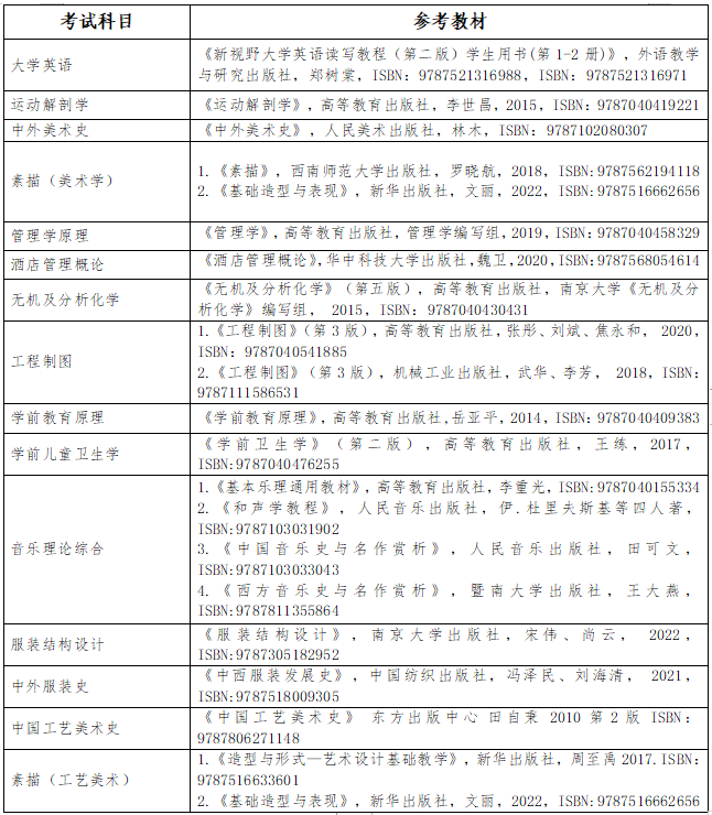 2023年長沙師范學(xué)院專升本招生章程已公布！共計招生200人！(圖5)