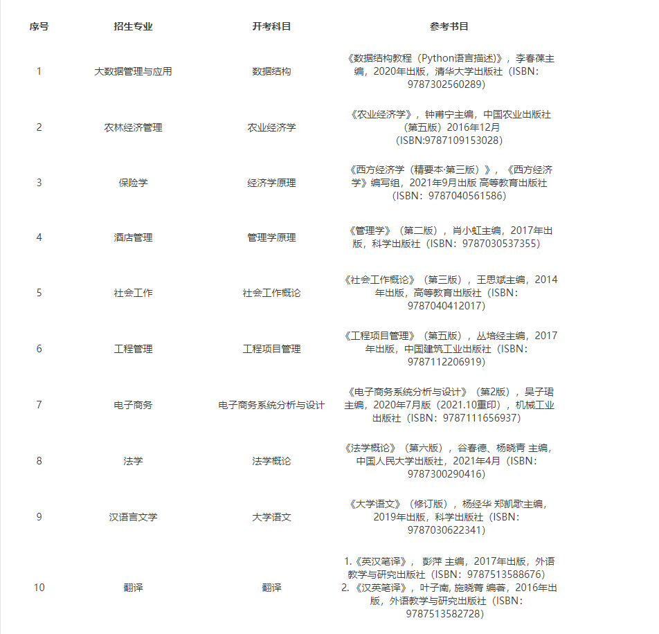 貴州財經(jīng)大學(xué)2023年專升本專業(yè)課考試科目及參考書目(圖1)