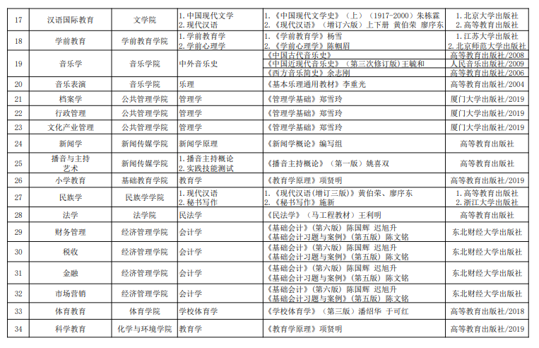 2022年呼和浩特民族學院專升本專業(yè)課考試科目及參考書目匯總(圖2)