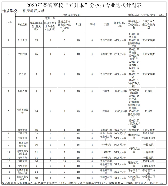 2020年重慶師范大學(xué)專升本招生計劃及考試科目(圖1)