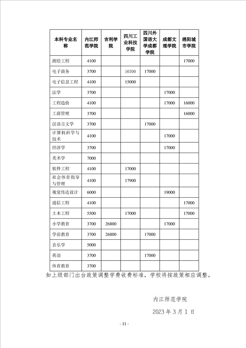 2023年內(nèi)江師范學(xué)院專升本招生簡章已發(fā)布~學(xué)費(fèi)3700-7000！??！(圖11)
