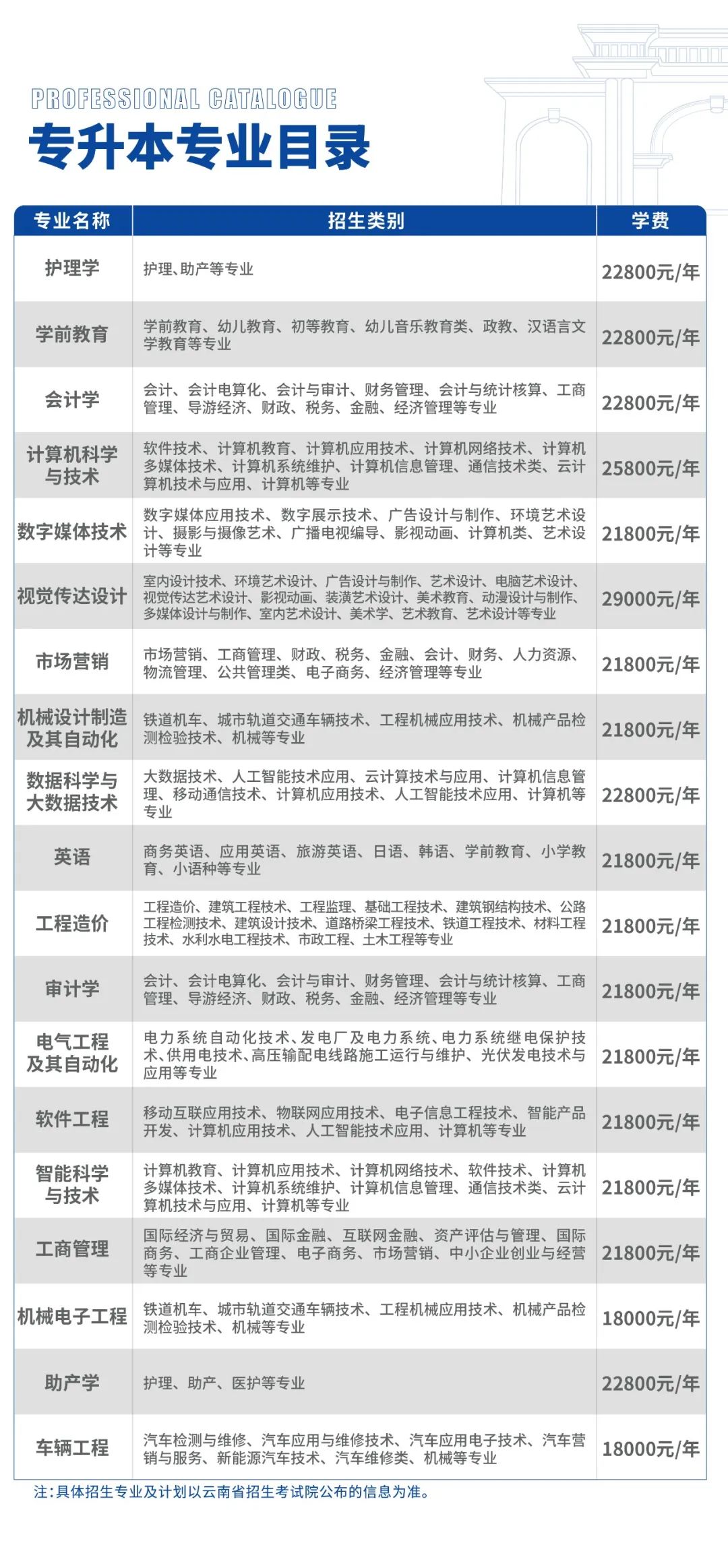 2023年云南工商學(xué)院專(zhuān)升本招生簡(jiǎn)章發(fā)布(圖19)