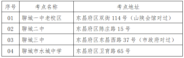 2023年山東省聊城市普通專升本考試溫馨提示！