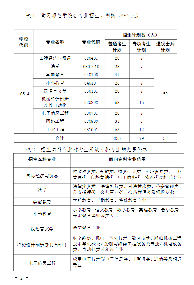 2023年黃岡師范學(xué)院專(zhuān)升本招生簡(jiǎn)章公布(圖2)