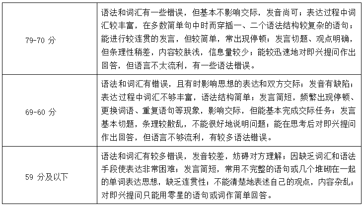 2022年湖南信息學(xué)院專(zhuān)升本商務(wù)英語(yǔ)專(zhuān)業(yè)《專(zhuān)業(yè)面試》考試大綱(圖4)