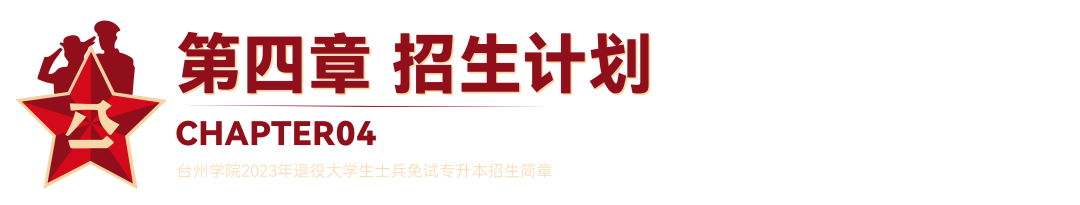 2023年臺州學(xué)院退役大學(xué)生士兵免試專升本招生簡章(圖4)