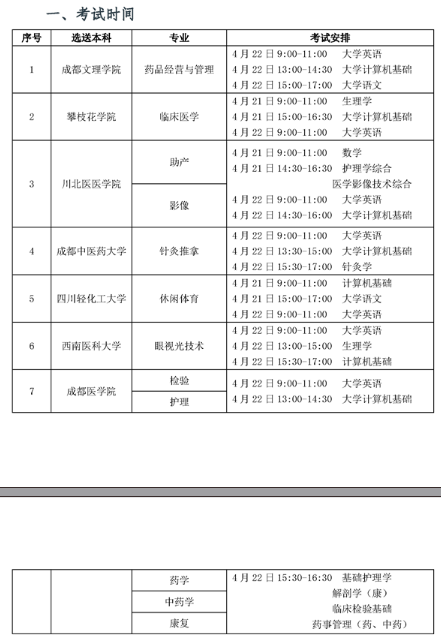 2022年四川衛(wèi)生康復(fù)職業(yè)學(xué)院專升本對口院校及考試科目公布！(圖2)