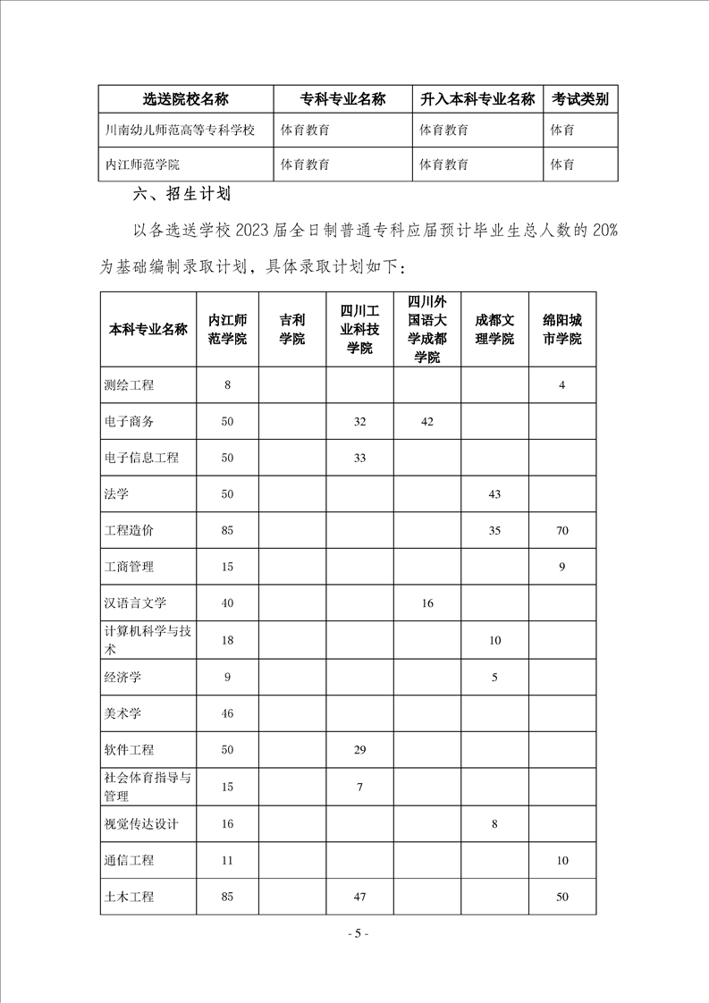 2023年內(nèi)江師范學(xué)院專升本招生簡章已發(fā)布~學(xué)費(fèi)3700-7000?。?！(圖5)