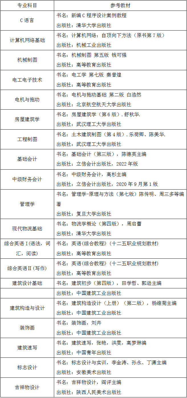 2023年青島城市學(xué)院專升本專業(yè)綜合能力測試實施方案